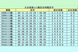 李太阳大乐透111期：这注5+2后区看好01+02图片
