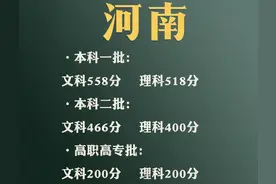 河南今年新添6所一本院校，录取分数线不算高，中等生可“捡漏”图片