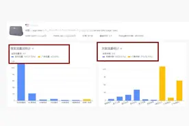 为什么你的亚马逊listing流量比对手差？怎么应对？图片