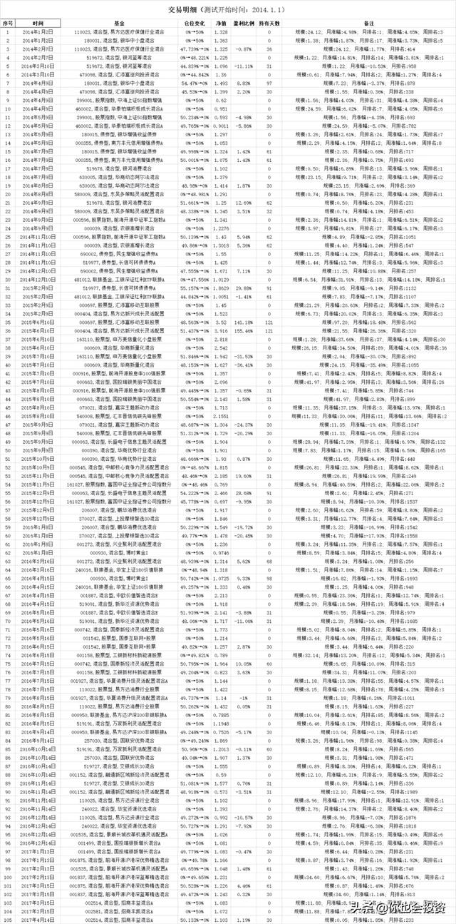 主动型基金动量轮动测试（一）
