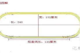 蒙台梭利教育为何有走线活动？走线音乐如何选择？图片