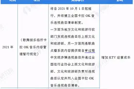 娱乐场所“整治文件”发布 KTV行业雪上加霜图片