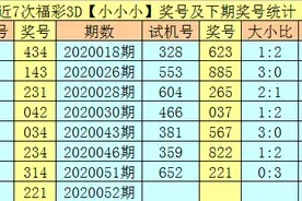 享乐福彩3D20052期分析:号码012路比参考1-0-2图片