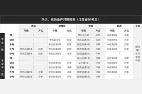 今年初审未通过原因总结，附上解决方案图片