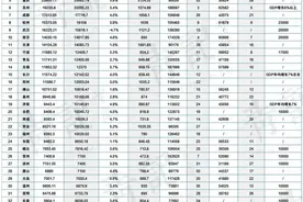 成都，凭什么争中国第五城？图片