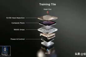 懂车周报｜特斯拉AI日疯狂“秀肌肉”、成都车展即将开幕图片