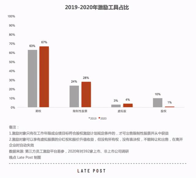期权股上市能翻多少倍（下跌时代的期权赌博：无人获胜）
