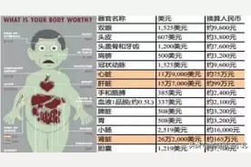 富二代晒人骨皮包的残忍真相：“我炫富，靠的是鲜血和人命”图片