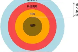 为什么建议使用Linux？从“白嫖”到精通，只需要这几步图片