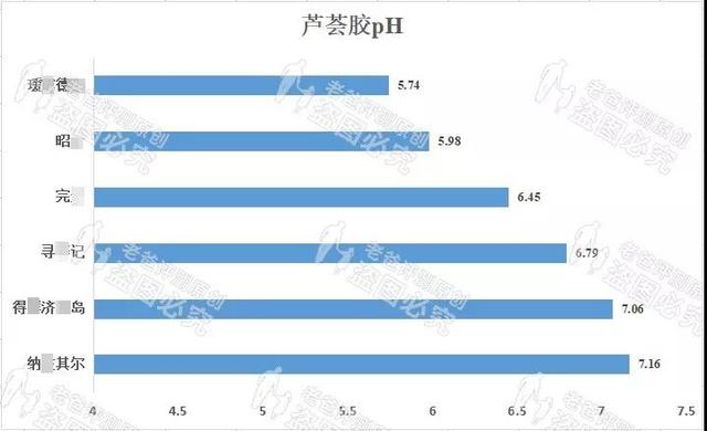 花肌芦荟胶怎么样 2026年痘痘肌用什么芦荟胶好