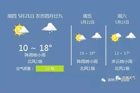 早晚要添衣！5月21日吉林天气预报图片