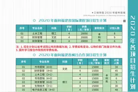 关注！三明学院2020年招生计划公布图片