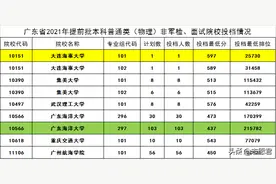 2021年广东招生航海类专业院校受冷落，而广东海洋大学投档分最低图片