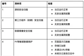 源代码的安全回顾图片