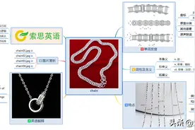 索思英语解码单词（第517个）——chain链图片