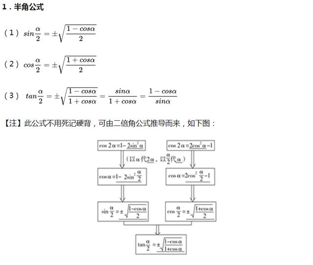三角函数怎么变化角角化边
