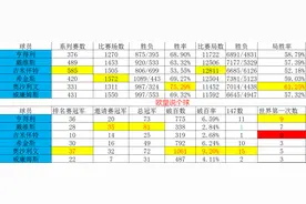 终极较量：斯诺克球员生涯数据及其纪录（2020/21赛季前）图片