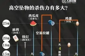 男子拍到邻居从21楼高空抛物，兴奋大喊：我终于拍到了图片