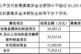 300185通裕重工公告整理记录图片