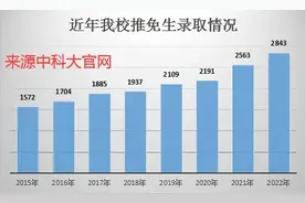 中国科学技术大学保研率及研究生招生规模图片