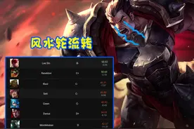 LOL无限火力强度榜公布！“S级梯队”大换血，战士终于没法嚣张了图片