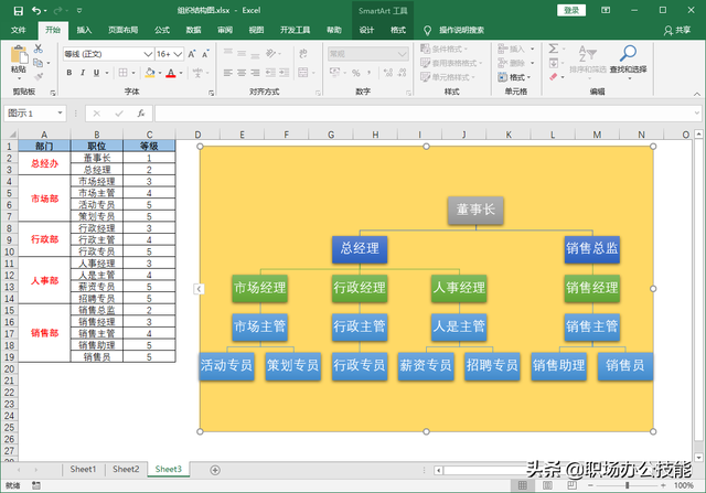网站建设架构图（老板让我制作组织架构图）
