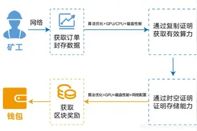 小白也能看得懂的区块链科普，卡卡带你学（一）后续图片