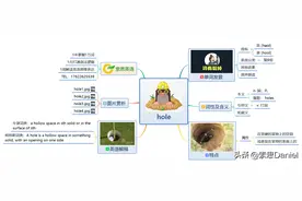 索思英语解码单词（第328个）——hole洞图片