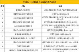 长春经开教育局发布149家校外培训及幼儿园白名单图片