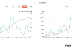 “铁山靠”1个月涨粉1000万！海澜之家都靠他股票涨了7个点图片