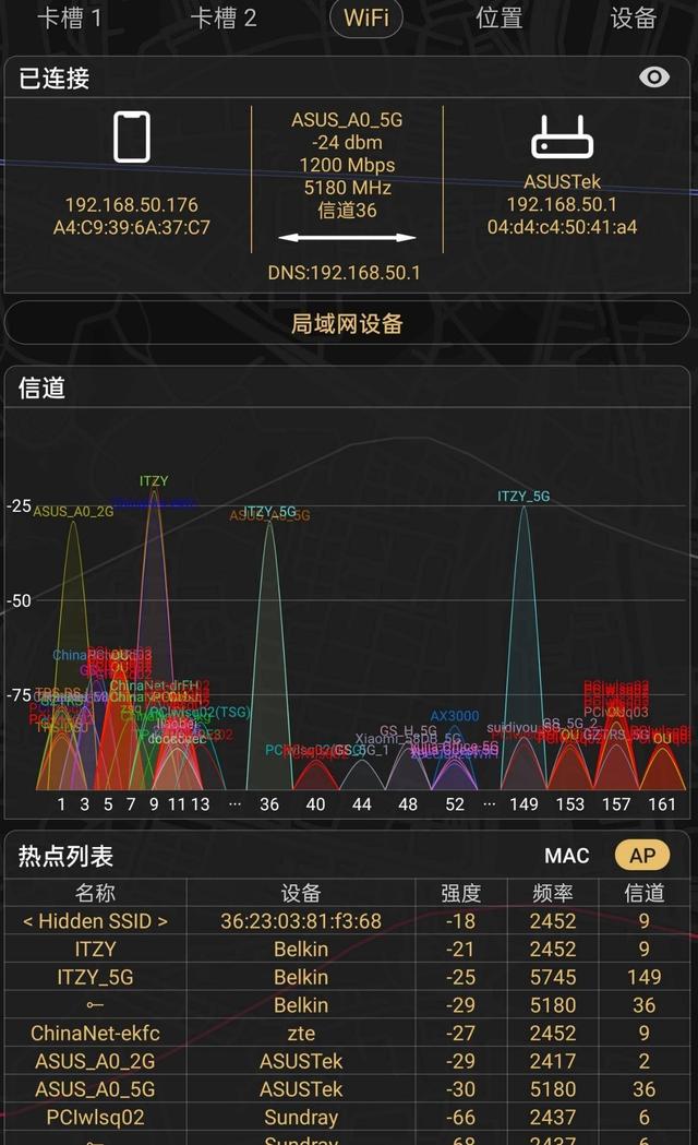 时隔一年多，华硕RT-AX88U电竞路由器依然强劲