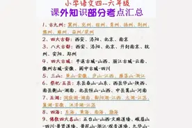 小学生必背知识点图片