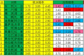 「新浪彩票」足彩20032期冷热指数：本菲卡实力致胜图片