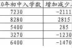 沈阳和平区学区房选购指南图片