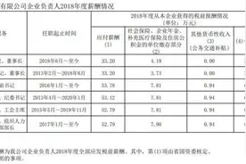 山东24家国企负责人年薪披露！图片