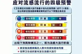 应急预案一级响应、二级响应、三级响应、四级响应的区别图片