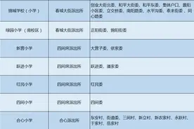 2020年长春各区中小学学区划分名单出炉！图片