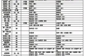 陕西省中医医院门诊信息（12月12日、13、14、15）图片