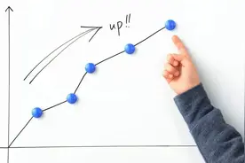 超实用的3大基金加仓技巧，你都知道吗？图片