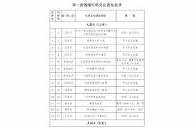 山西省第一批省级红色文化遗址名录来了，太原有13处图片