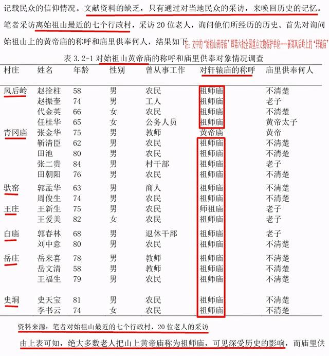 混珠是什么