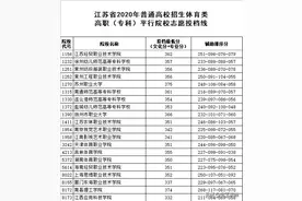 江苏高考体育类、艺术类高职（专科）平行院校志愿投档线出炉！图片