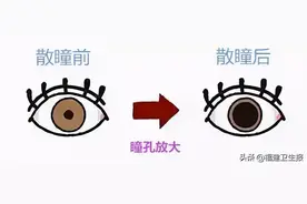 福州5岁男孩150度近视，药水一滴近视度数“消失”了！这是什么神操作？图片