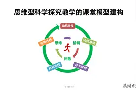 思维型科学探究教学的课堂模型建构图片