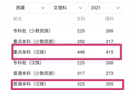 还在吹嘘衡中？网曝“衡中校长之子在西藏报名高考”，被取消资格图片