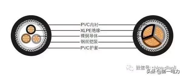 如何计算电缆平方数「电缆规格型号一览表」