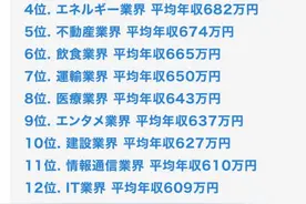 日本工资及公司福利图片