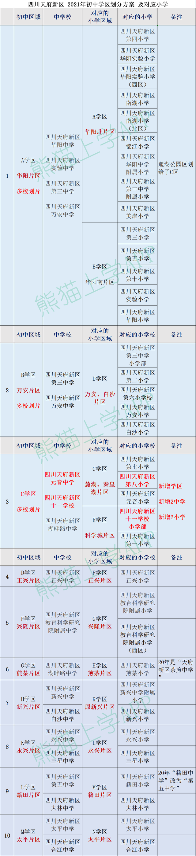 合集｜2021成都小升初划片 排行榜，变化最大，热议最多？建议收藏