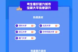 夸克APP发布2021高考志愿新趋势：潜力城市宝藏高校受追捧图片
