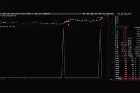 新突破平台（指标，副图/选股/预警，通达信，）无加密，无未来图片